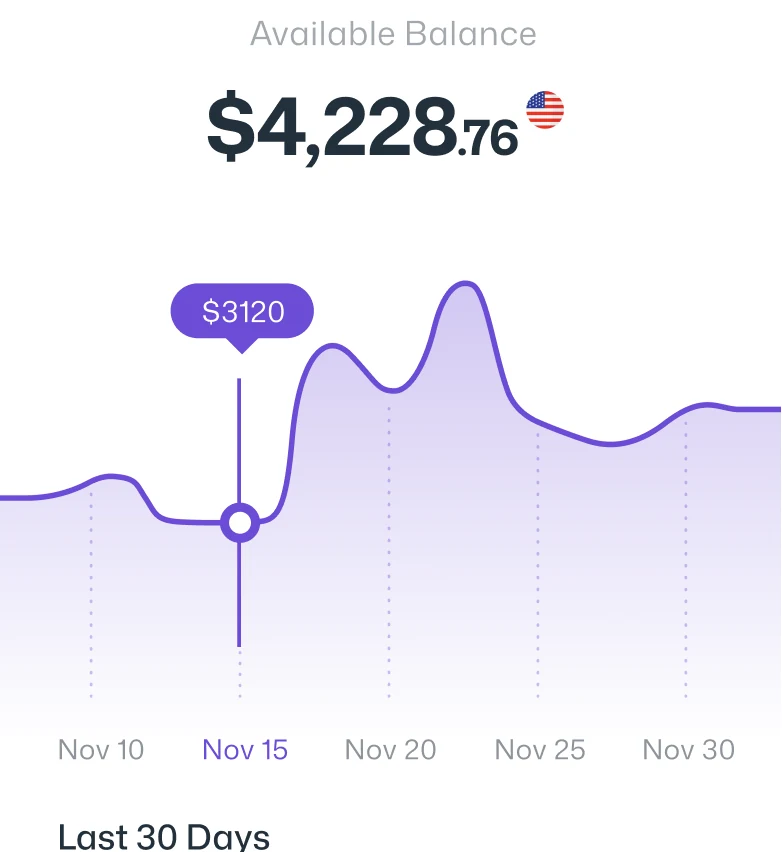 Available balance chart