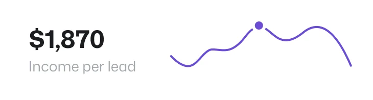 Card Income Per Lead